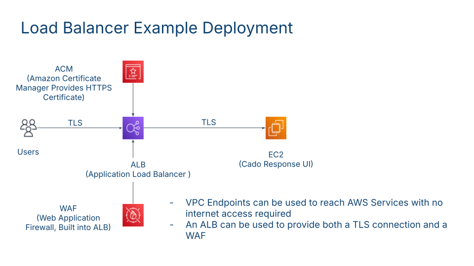 AWS Load Balancer 1