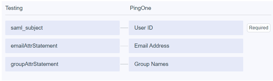 Ping Attribute Statement