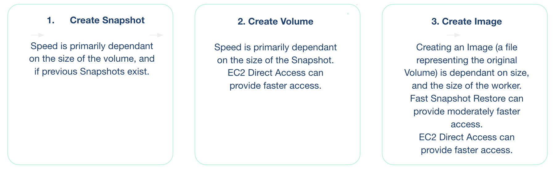 Cado EC2 Acquisition Process